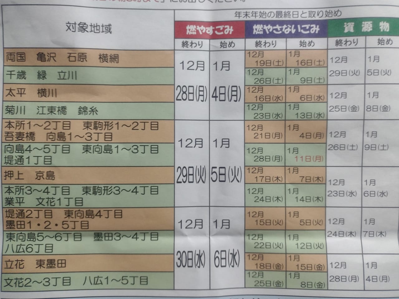 墨田区 年末年始のゴミの日の日程についてチェックしましたか 年内 燃やすごみの収集はあと一回となりました 号外net 墨田区